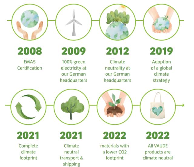 VAUDE è climaticamente neutrale