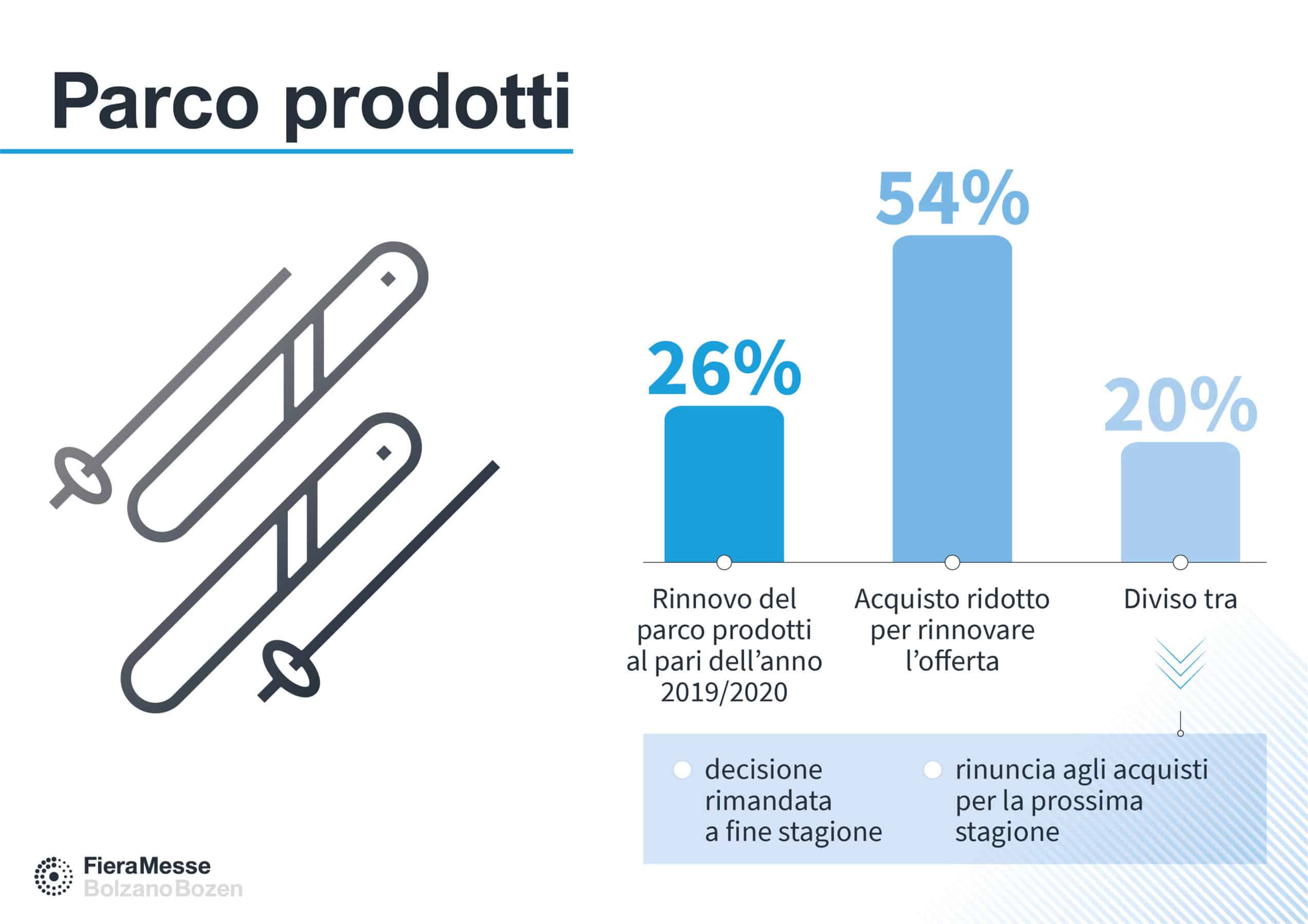 Prowinter e Ski Rental 2022