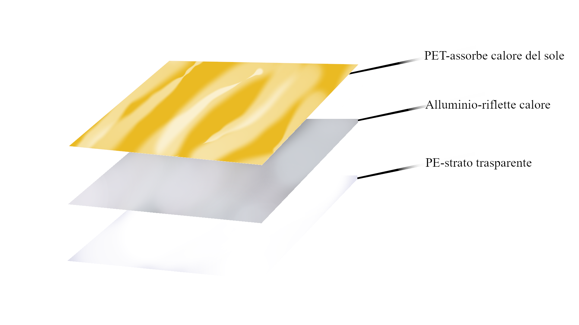 Materiali telo termico