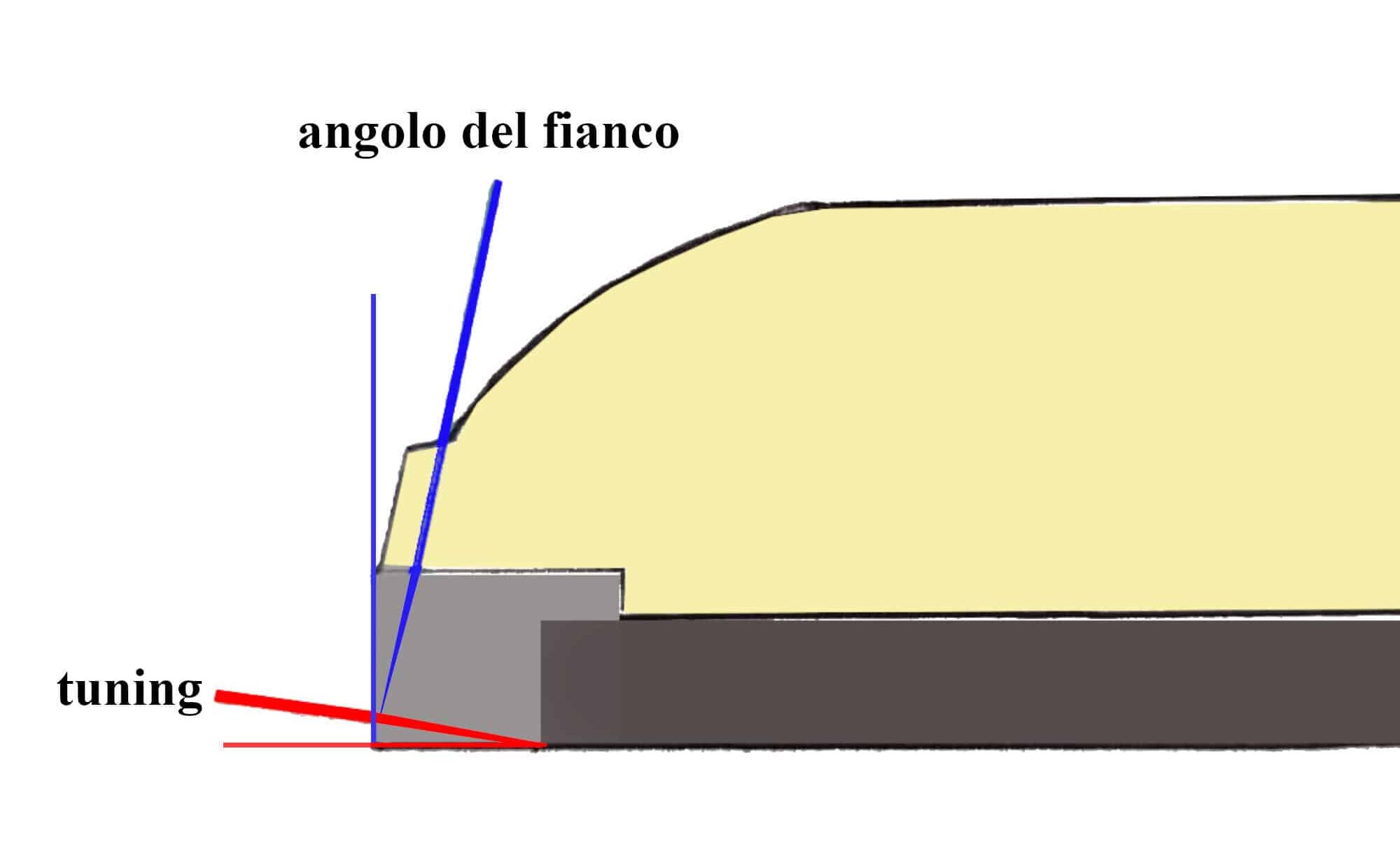 setup sci lamina fianco e tuning